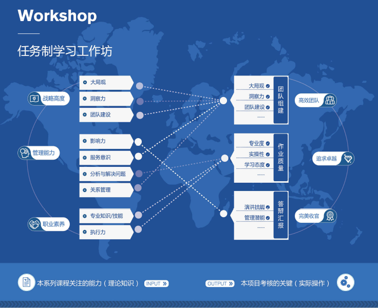 课程亮点 课程亮点