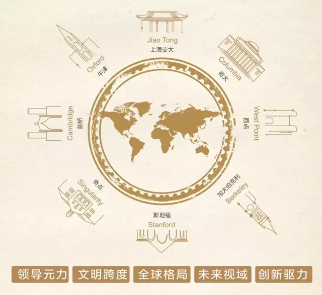全球顶级名校联动