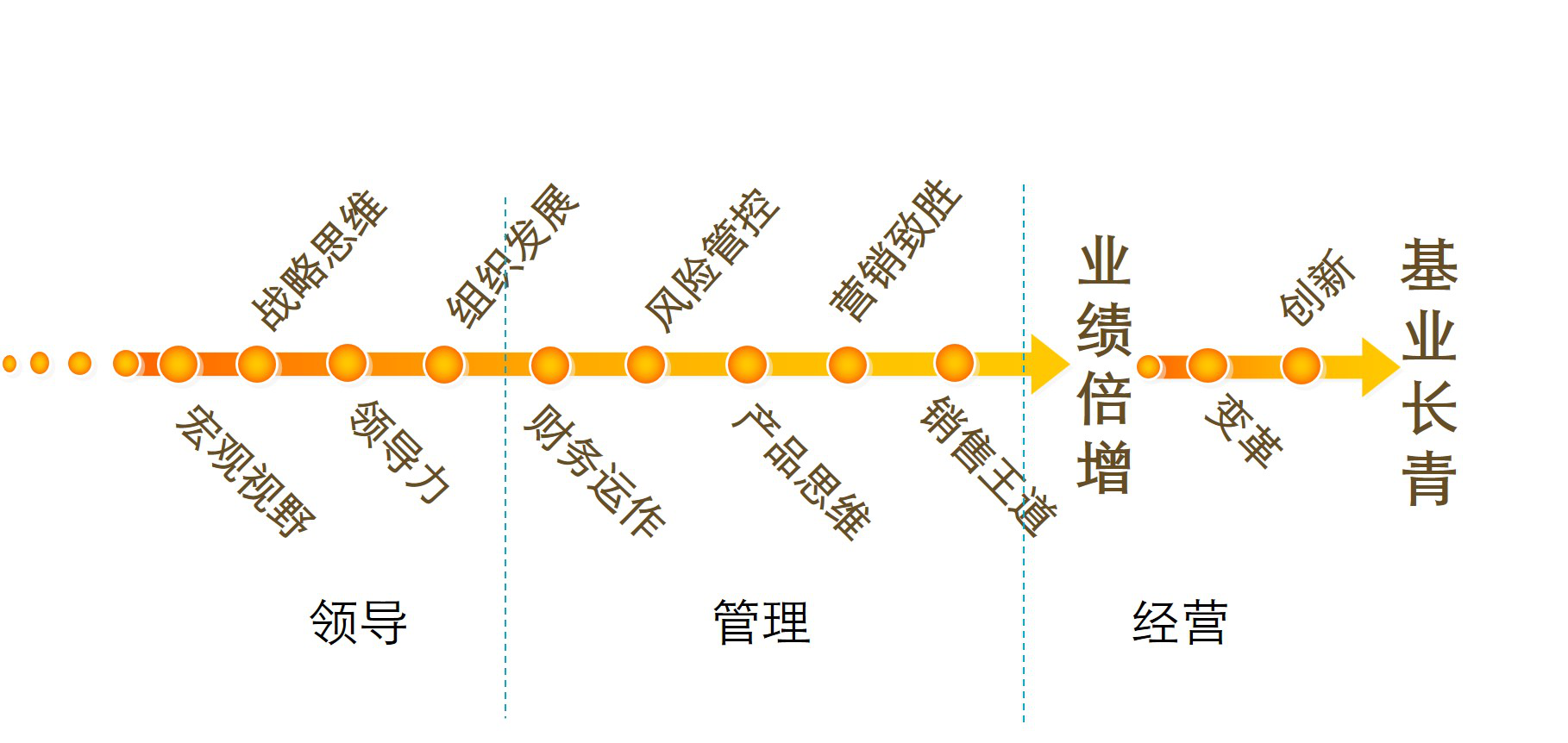 经营策略 经营策略