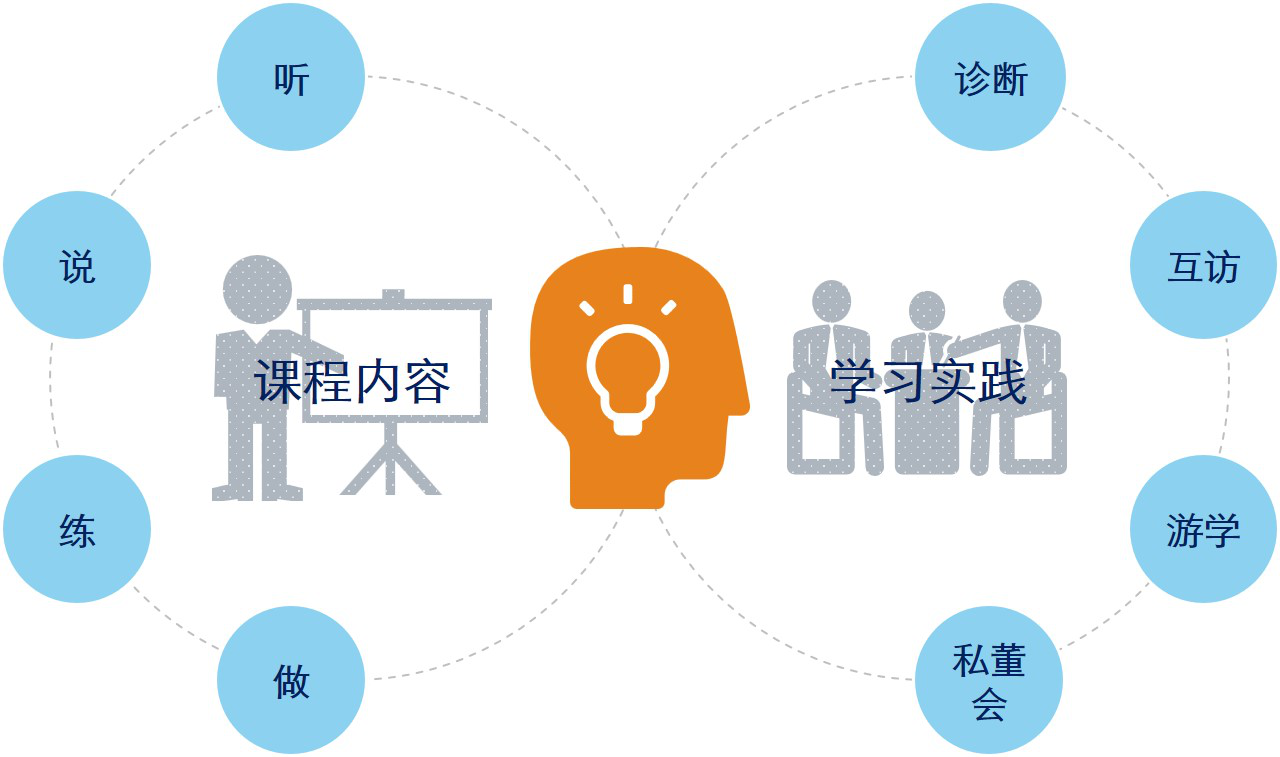 学习方式 学习方式