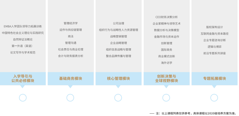 课程设置 课程设置