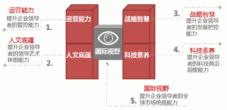 培养体系 培养体系