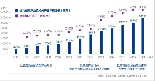 数据统计 数据统计