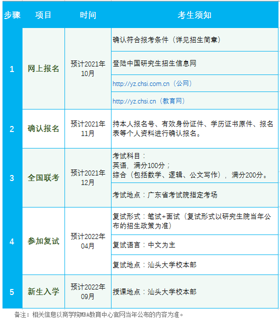 2022年汕头大学商学院工商管理硕士(MBA)非全日制研究生招生简章 2022年汕头大学商学院工商管理硕士(MBA)非全日制研究生招生简章