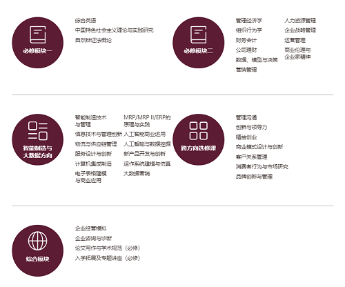 课程设置 课程设置