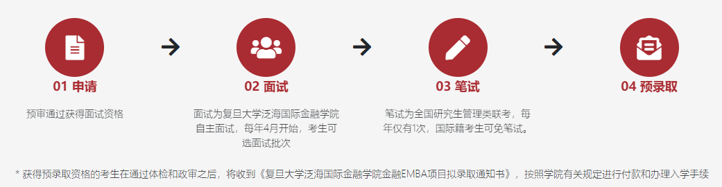 申请流程 申请流程