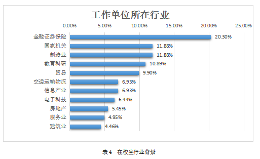 2022年广东财经大学粤商学院工商管理硕士（MBA）非全日制研究生招生简章