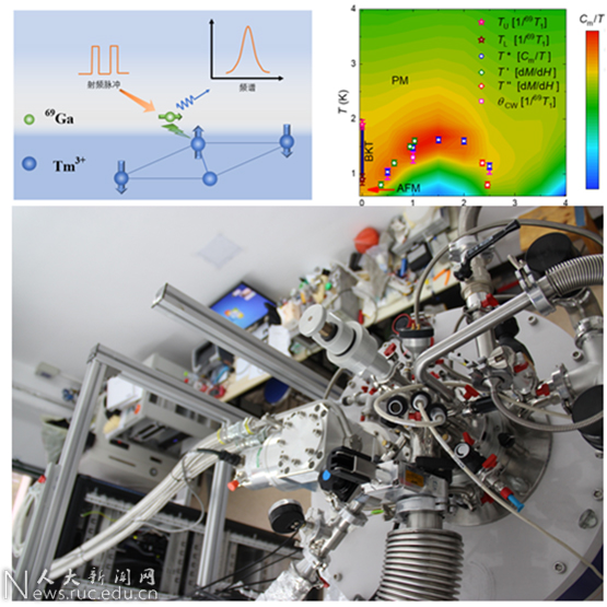 核磁共振设备和实验示意图 核磁共振设备和实验示意图