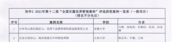 山东财经大学MBA导师撰写的两篇案例入选第十二届“全国百篇优秀管理案例”